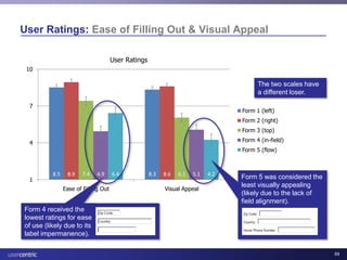 Usability and Health IT