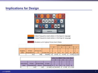 Usability and Health IT