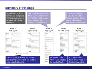 Usability and Health IT