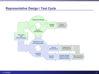 Usability and Health IT