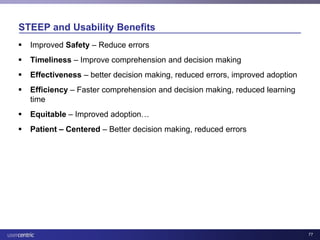 Usability and Health IT