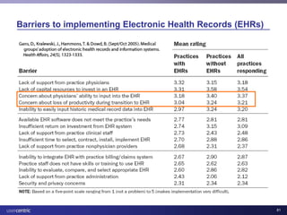 Usability and Health IT
