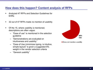 Usability and Health IT
