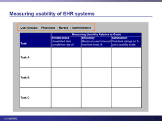 Usability and Health IT