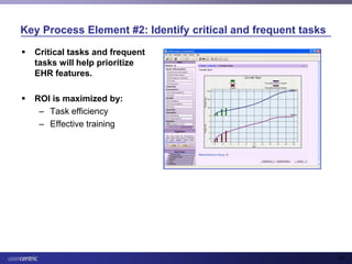 Usability and Health IT