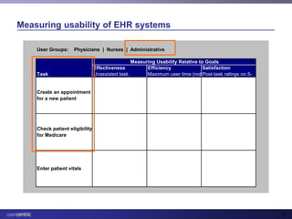 Usability and Health IT