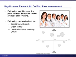 Usability and Health IT