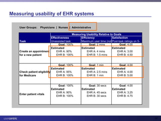 Usability and Health IT
