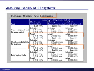 Usability and Health IT