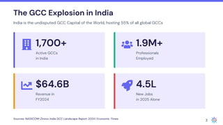 GCC Hiring in India 2026 Trends, Challenges & Assessment Strategies for ...