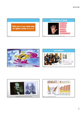 13-11-18
2
61.368 cfu/cm2
658 cfu/cm2
847 cfu/cm2
223 cfu/cm2
Source: McGinley et al. (1988) J. Clin. Microbiol. 26: 950-3.
nail: 89 cfu/cm2
Back of hand: 250 cfu/cm2
Compliance with Hand Hygiene
024681012141618
1841
1842
1843
1844
1845
1846
1847
1848
1849
1850
MaternalMortality
First
Second
Ignaz Philipp Semmelweis before and after his HH campaign Pittet D et al, Lancet 2000; 356: 1307-1312
12/94 12/95 12/96 12/97
Alcohol-based handrubbing
Handwashing (soap + water)
 