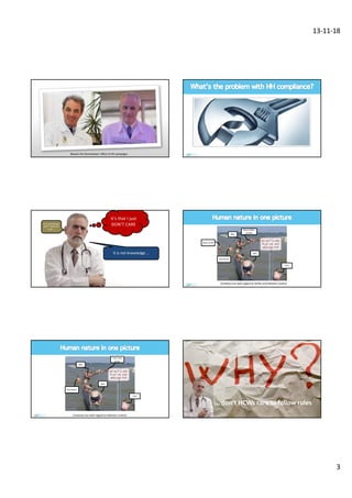 13-11-18
3
Beware the Semmelweis’ effect of HH campaigns
It is not that we
don’t have the
stuff …
It is not knowledge …
It’s that I just
DON’T CARE
Certainly true with regard to HCWs and Infection Control.
More MDs
& RNs
Secretary
New HCW
CEO
MD
RNs
Certainly true with regard to Infection Control.
Less new
HCW
Secretary
CEO
MD
RNs
… don’t HCWs care to follow rules
 