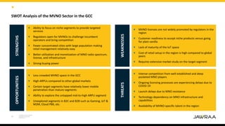 15
SWOT Analysis of the MVNO Sector in the GCC
Confidential and Proprietary.
Copyright © by Jawraa.
All Rights Reserve
▼ A...