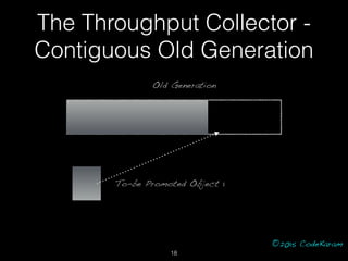 ©2015 CodeKaram
Old Generation
To-be Promoted Object 1
The Throughput Collector -
Contiguous Old Generation
18
 