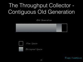 ©2015 CodeKaram
Old Generation
Free Space
Occupied Space
The Throughput Collector -
Contiguous Old Generation
21
 
