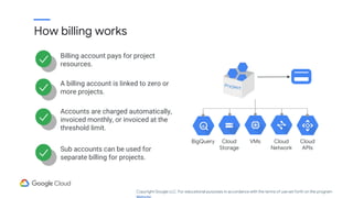 Billing account pays for project
resources.
A billing account is linked to zero or
more projects.
Accounts are charged automatically,
invoiced monthly, or invoiced at the
threshold limit.
Sub accounts can be used for
separate billing for projects.
Cloud
Storage
VMs Cloud
APIs
BigQuery Cloud
Network
How billing works
Copyright Google LLC. For educational purposes in accordance with the terms of use set forth on the program
 