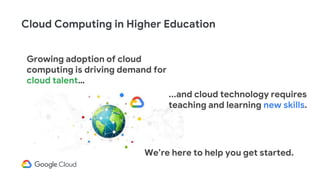 Growing adoption of cloud
computing is driving demand for
cloud talent…
Cloud Computing in Higher Education
...and cloud technology requires
teaching and learning new skills.
We’re here to help you get started.
 
