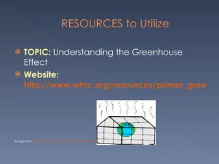 TOPIC:  Understanding the Greenhouse Effect  Website:  http://www.whrc.org/resources/primer_greenhouse.html Image from:  http://mail.colonial.net/~hkaiter/weatherclimate.html   