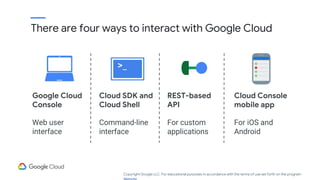 Google Cloud
Console
Web user
interface
>_
Cloud SDK and
Cloud Shell
Command-line
interface
Cloud Console
mobile app
For iOS and
Android
REST-based
API
For custom
applications
There are four ways to interact with Google Cloud
Copyright Google LLC. For educational purposes in accordance with the terms of use set forth on the program
 