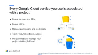 Every Google Cloud service you use is associated
with a project
● Enable services and APIs.
● Enable billing.
● Manage permissions and credentials.
● Track resource and quota usage.
● Programmatically manage your
projects in Google Cloud.
Copyright Google LLC. For educational purposes in accordance with the terms of use set forth on the program
 