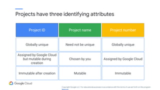 Project ID Project name Project number
Globally unique Need not be unique Globally unique
Assigned by Google Cloud
but mutable during
creation
Chosen by you Assigned by Google Cloud
Immutable after creation Mutable Immutable
Projects have three identifying attributes
Copyright Google LLC. For educational purposes in accordance with the terms of use set forth on the program
 