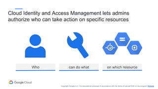 Who can do what on which resource
Cloud Identity and Access Management lets admins
authorize who can take action on specific resources
Copyright Google LLC. For educational purposes in accordance with the terms of use set forth on the program Website.
 