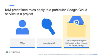 Who can do what
on Compute Engine
resources in this project,
or folder, or org
IAM predefined roles apply to a particular Google Cloud
service in a project
Copyright Google LLC. For educational purposes in accordance with the terms of use set forth on the program Website.
 