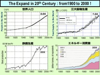 1
The Expand in 20th Century : from1900 to 2000 !
PeopleintheWorld
FoodSupplyintheWorld
 