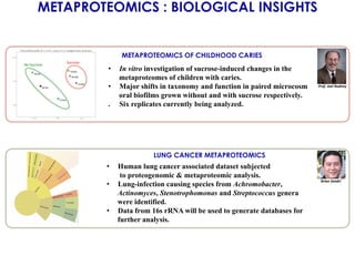 METAPROTEOMICS : BIOLOGICAL INSIGHTS
LUNG CANCER METAPROTEOMICS
Brian	
  Sandri	
  	
  
•  Human lung cancer associated dataset subjected
to proteogenomic & metaproteomic analysis.
•  Lung-infection causing species from Achromobacter,
Actinomyces, Stenotrophomonas and Streptococcus genera
were identified.
•  Data from 16s rRNA will be used to generate databases for
further analysis.
METAPROTEOMICS OF CHILDHOOD CARIES
•  In vitro investigation of sucrose-induced changes in the
metaproteomes of children with caries.
•  Major shifts in taxonomy and function in paired microcosm
oral biofilms grown without and with sucrose respectively.
. Six replicates currently being analyzed.
Prof.	
  Joel	
  Rudney	
  	
  
Sucrose	
  
No	
  Sucrose	
  
 