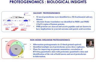 PROTEOGENOMICS : BIOLOGICAL INSIGHTS
SALIVARY PROTEOGENOMICS
•  52 novel proteoforms were identified in a 3D-fractionated salivary
dataset.
•  Alternate frame translation was identified in PRB1 and PRB2
(12p13) region of human genome.
•  PRB proteins are cleaved and secrete peptides and are known to
have implications in synovial sarcoma and gastric acid secretion.
NON-MODEL ORGANISM PROTEOGENOMICS
•  Hibernation proteogenomics in 13-lined ground squirrel.
•  Identified multiple novel proteoforms across three replicates.
•  Plans for improving on genome annotation; correlation of
RNASeq quantitative data with proteomic quantitative data and
identification of the role of both known and novel proteoforms
in hibernation.
Ka2e	
  Vermillion	
  	
  
 