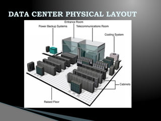 GRID & CLOUD COMPUTING UNIT-II DATA CENTER PPT2.pptx