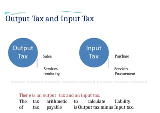 Gcc vat Introduction and Tax system in SAP MM | PPTX