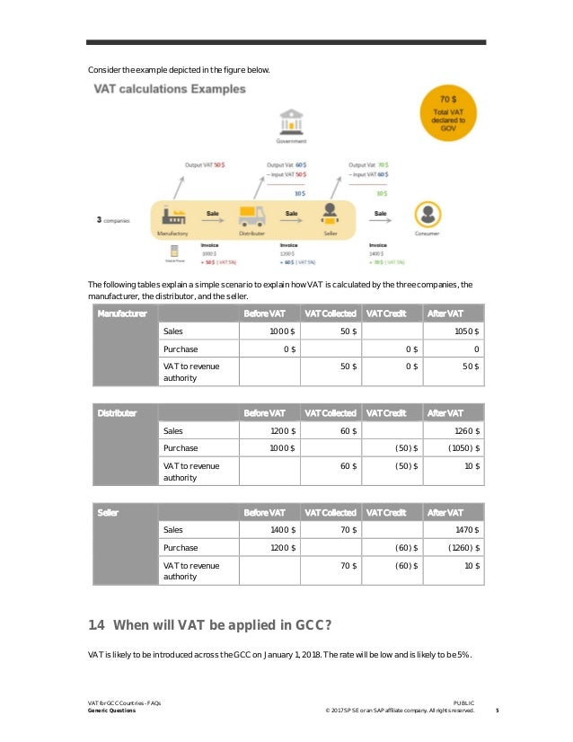 vat flowchart vat flowchart 28 images vat flowchart 28 images gcc vat flowchart vat flowchart 28 images vat flowchart 28 images gcc