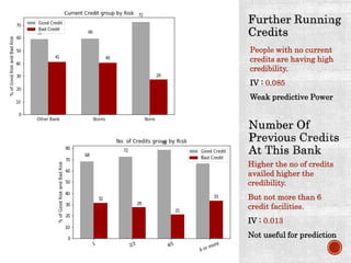 exploratory data analysis on german credit data | PPTX