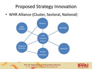 The 14th Regulators & Policymakers Retreat
1st – 4th August, 2013, Goa Marriott Resort & Spa, Goa
Proposed Strategy Innovation
• WHR Alliance (Cluster, Sectoral, National)
Units
/Clusters/
Sectors
Vendors
BEE/SDAs
Banks/FIs
Service
providers
Technical
Institutes
OEM
(MSME)
16
 
