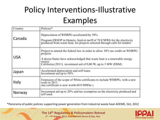 The 14th Regulators & Policymakers Retreat
1st – 4th August, 2013, Goa Marriott Resort & Spa, Goa
Policy Interventions-Illustrative
Examples
Country Policies*
Canada
Depreciation of WHRPG accelerated by 50%
Program ERSOP in Ontario: feed-in tariff of 70 €/MWh for the electricity
produced from waste heat, for projects selected through calls for tenders
USA
Project to amend the federal law in order to allow 30% tax credit on WHRPG
projects
A dozen States have acknowledged that waste heat is a renewable energy
source
California (2011): investment aid of 0,8€/W, up to 3 MW (DSM)
Japan Accelerated depreciation and soft loans
Investment aid up to 50%
Italy
Extension of the scope of White certificates to include WHRPG, with a new
scale in 2011:
one certificate is now worth 60 €/MWhe )
Norway Investment aid up to 20% and tax exemption on the electricity produced and
self used.
*Panorama of public policies supporting power generation from industrial waste heat-ADEME, Oct, 2012
7
 