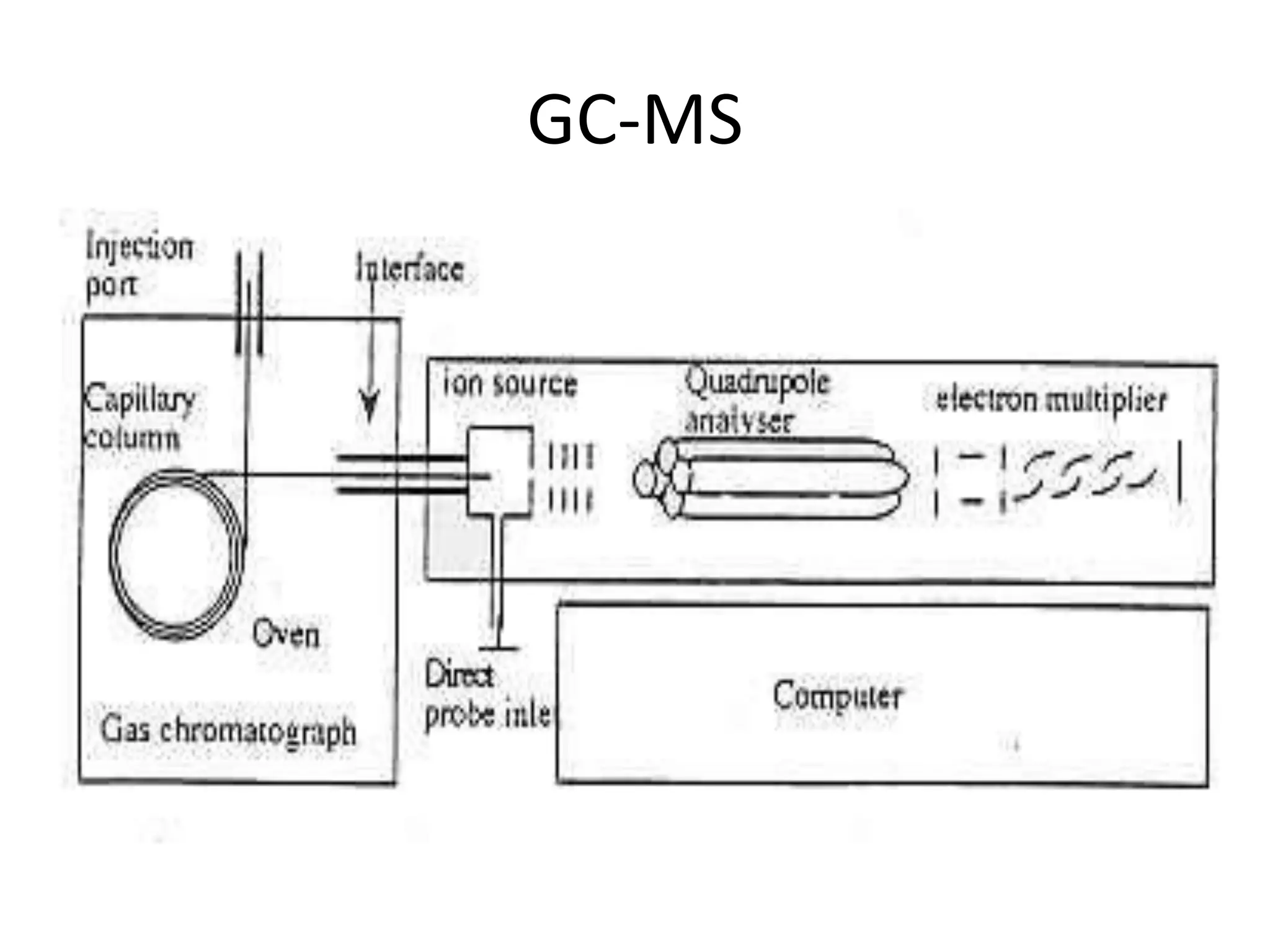 GC-MS
 