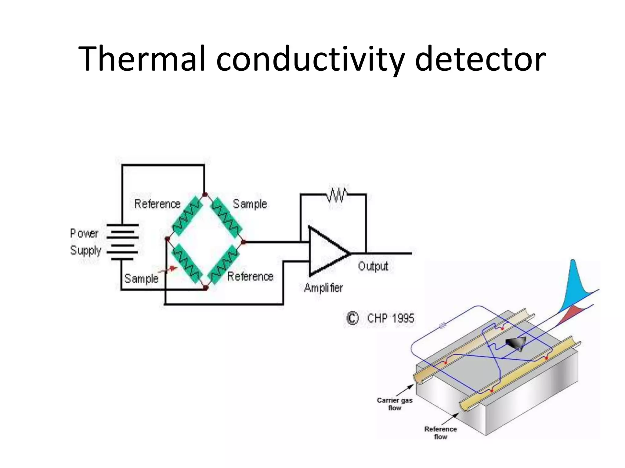 Thermal conductivity detector
 