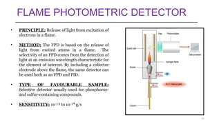 GAS CHROMATOGRAPHY DETECTORS .pptx