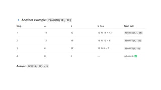 GCD Euclidean algorithm and Eulers formula
