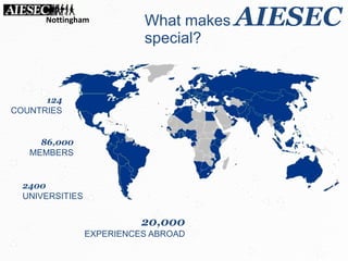 124
COUNTRIES
2400
UNIVERSITIES
20,000
EXPERIENCES ABROAD
86,000
MEMBERS
What makes AIESEC
special?
Nottingham
 
