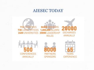 AIESEC TODAY
 