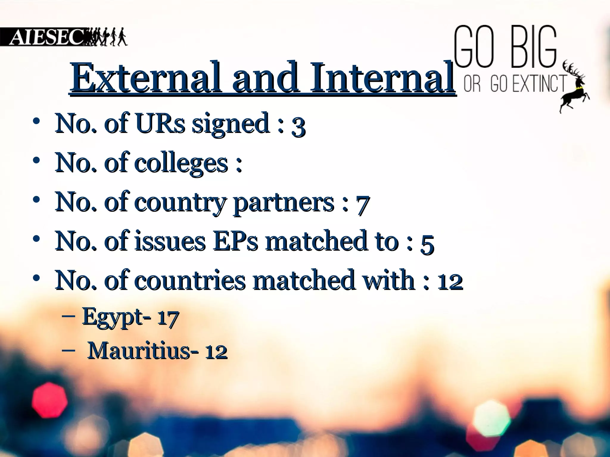 EExxtteerrnnaall aanndd IInntteerrnnaall 
• NNoo.. ooff UURRss ssiiggnneedd :: 33 
• NNoo.. ooff ccoolllleeggeess :: 
• NNoo.. ooff ccoouunnttrryy ppaarrttnneerrss :: 77 
• NNoo.. ooff iissssuueess EEPPss mmaattcchheedd ttoo :: 55 
• NNoo.. ooff ccoouunnttrriieess mmaattcchheedd wwiitthh :: 1122 
– EEggyypptt-- 1177 
– MMaauurriittiiuuss-- 1122 
 