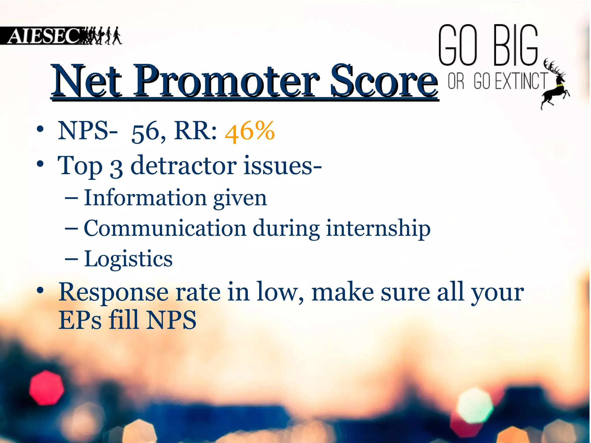 NNeett PPrroommootteerr SSccoorree 
• NPS- 56, RR: 46% 
• Top 3 detractor issues- 
– Information given 
– Communication during internship 
– Logistics 
• Response rate in low, make sure all your 
EPs fill NPS 
 