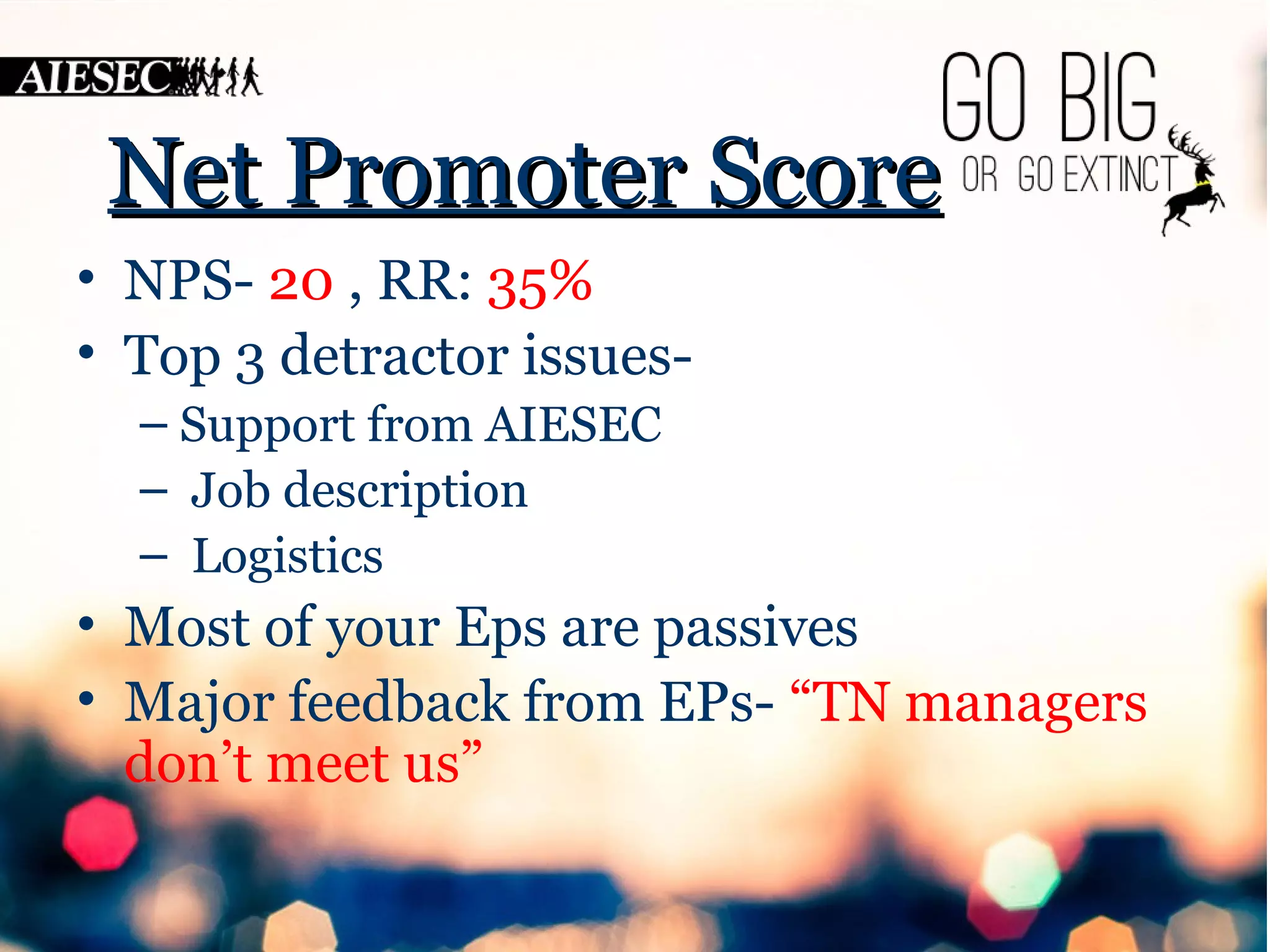 NNeett PPrroommootteerr SSccoorree 
• NPS- 20 , RR: 35% 
• Top 3 detractor issues- 
– Support from AIESEC 
– Job description 
– Logistics 
• Most of your Eps are passives 
• Major feedback from EPs- “TN managers 
don’t meet us” 
 