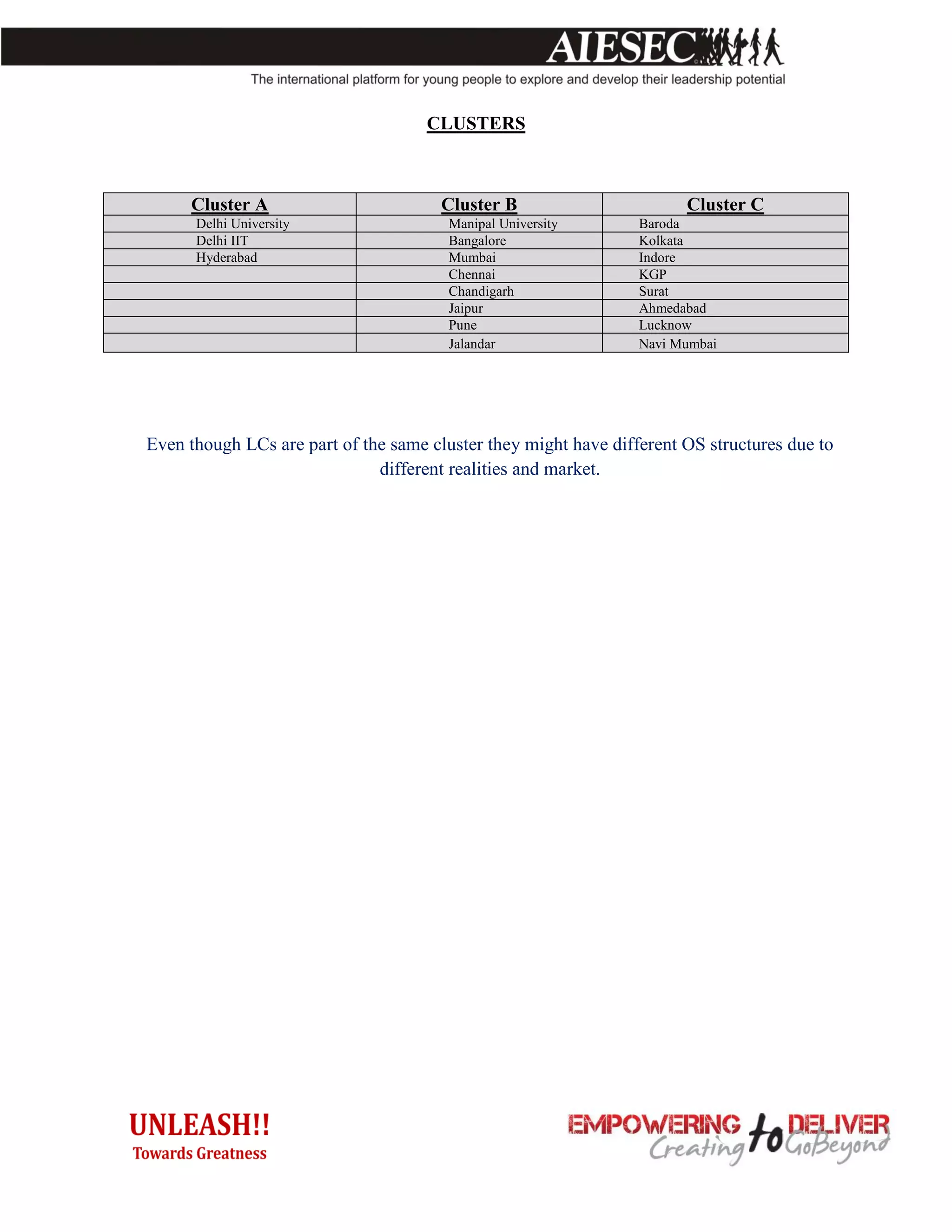 CLUSTERS



     Cluster A                         Cluster B                       Cluster C
      Delhi University                  Manipal University       Baroda
      Delhi IIT                         Bangalore                Kolkata
      Hyderabad                         Mumbai                   Indore
                                        Chennai                  KGP
                                        Chandigarh               Surat
                                        Jaipur                   Ahmedabad
                                        Pune                     Lucknow
                                        Jalandar                 Navi Mumbai




Even though LCs are part of the same cluster they might have different OS structures due to
                              different realities and market.
 