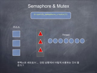 Semaphore & Mutex
Dispatch_semaphore_create(3)
리소스
Thread
뮤텍스와 세마포어 .. 언떤 상황에서 어떻게 사용하는 것이 좋
은가 ?
 