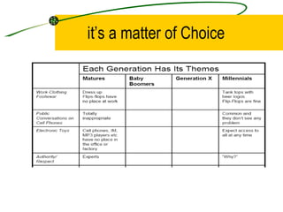 it’s a matter of Choice 