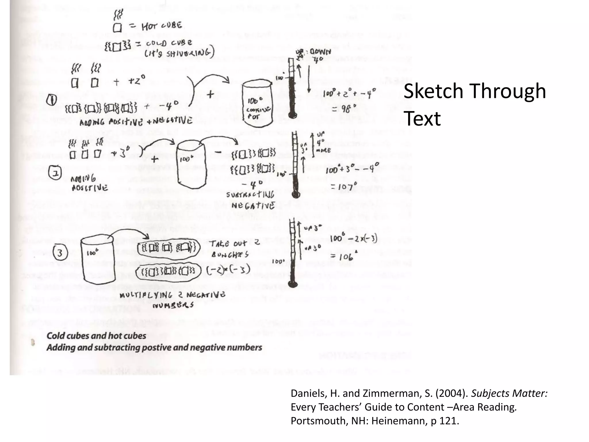 Sketch Through TextDaniels, H. and Zimmerman, S. (2004). Subjects Matter: Every Teachers’ Guide to Content –Area Reading. Portsmouth, NH: Heinemann, p 121.