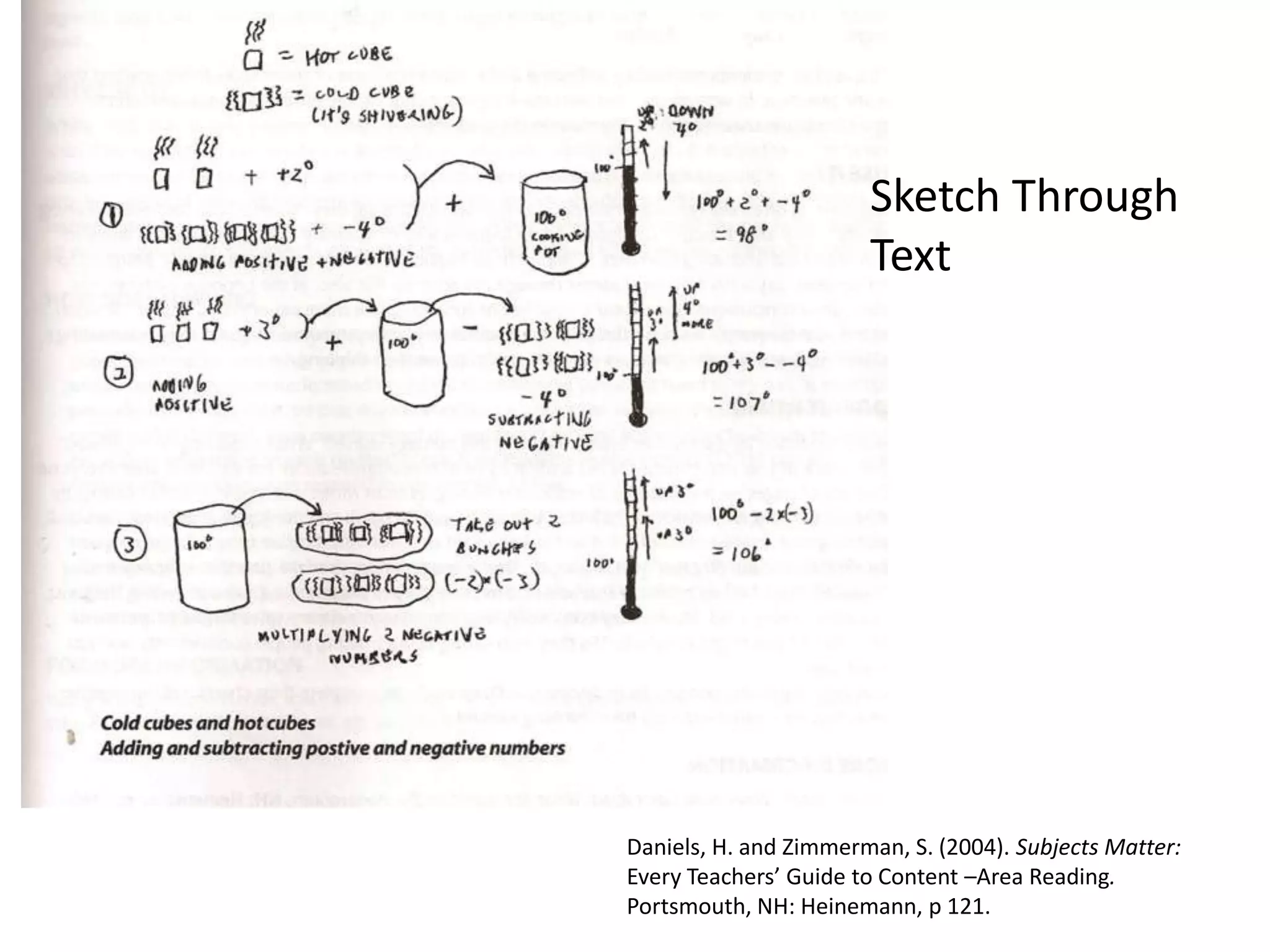 Sketch Through TextDaniels, H. and Zimmerman, S. (2004). Subjects Matter: Every Teachers’ Guide to Content –Area Reading. Portsmouth, NH: Heinemann, p 121.